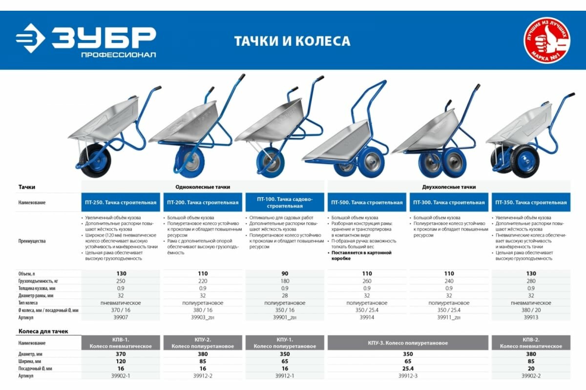 Тачка с широким пневматическим колесом Зубр ПТ-250 250 кг 39907 - фотография № 4