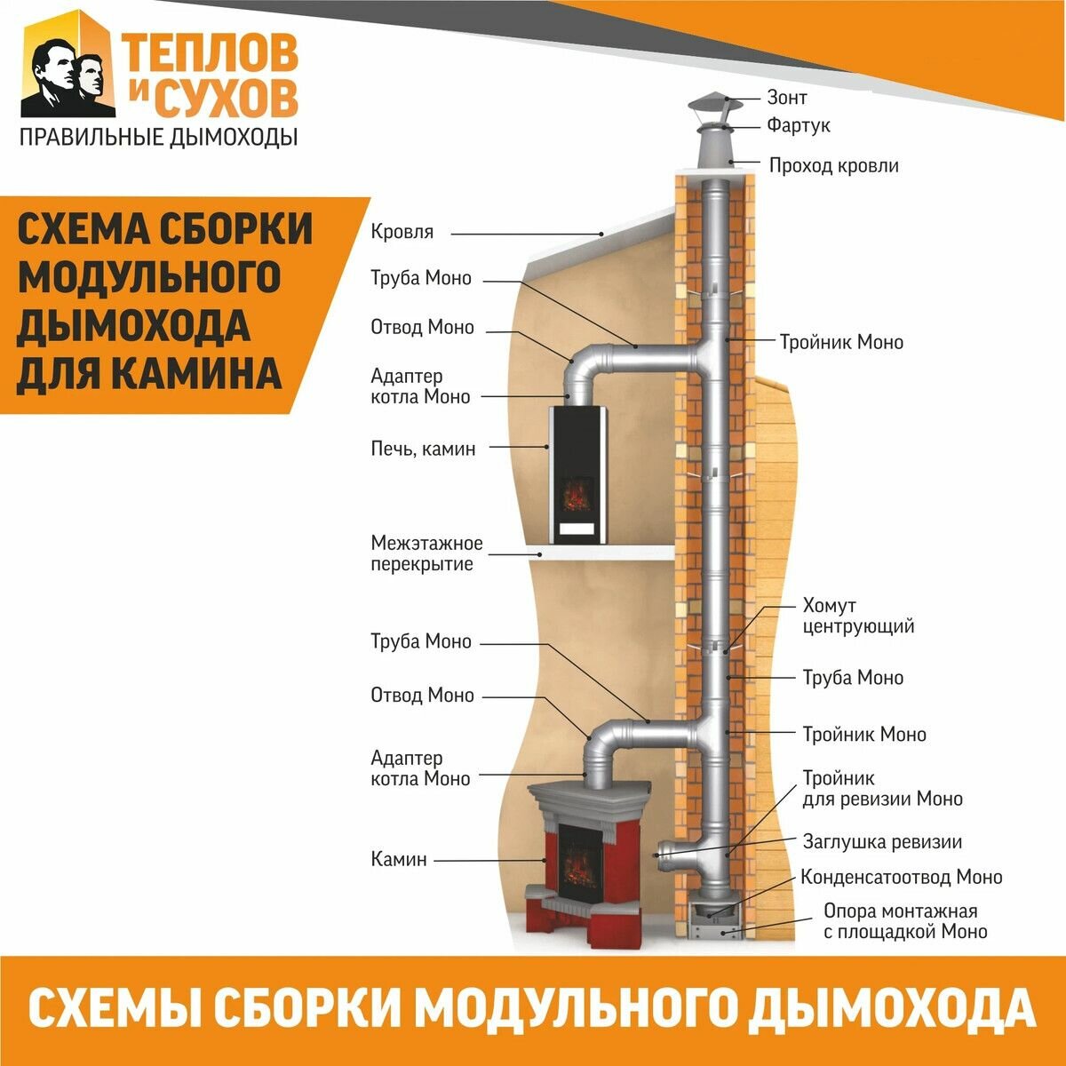 Конус на сэндвич трубу термо (430 0,5 + нерж.) Ф115х200 - фотография № 5