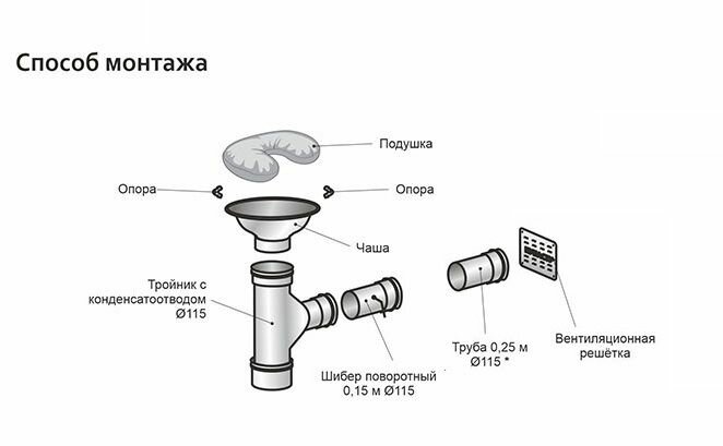 Приточная вентиляция для бани КуБасту "Второе Дыхание" Мини - фотография № 3