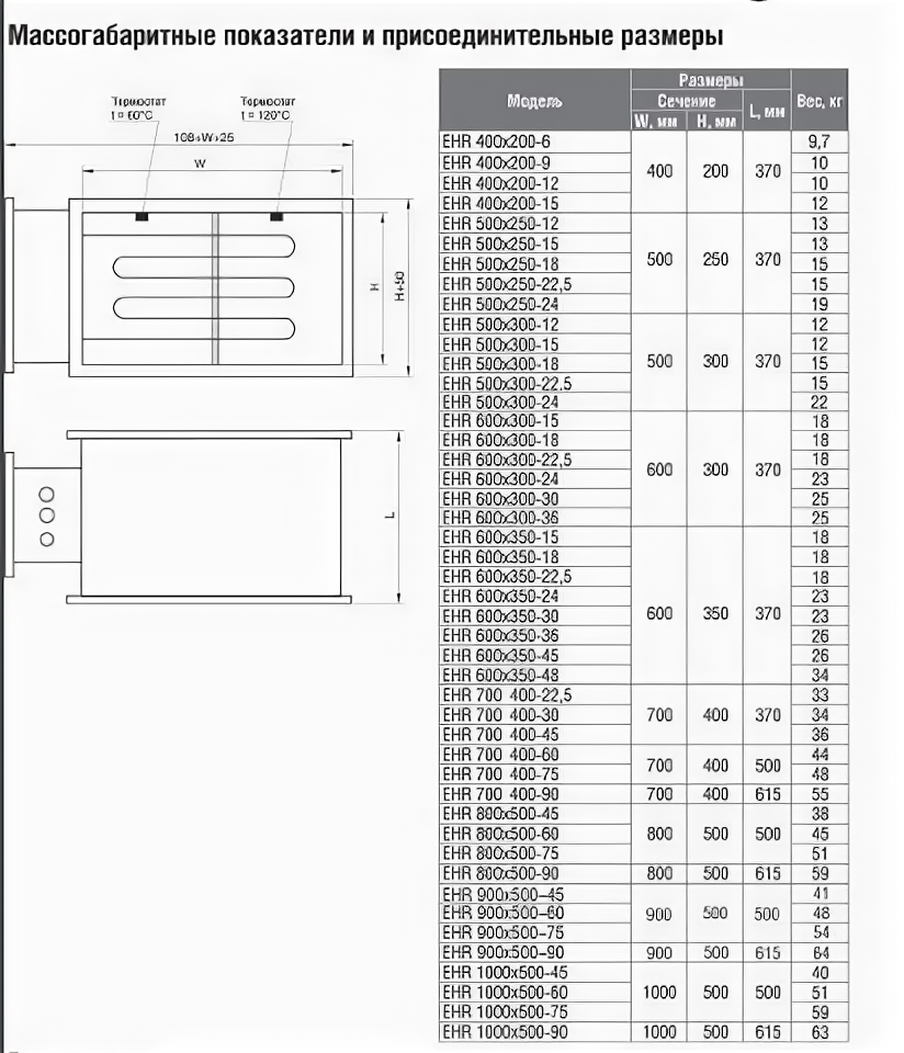 Shuft EHR 800x500-45 Электрический нагреватель - фотография № 4