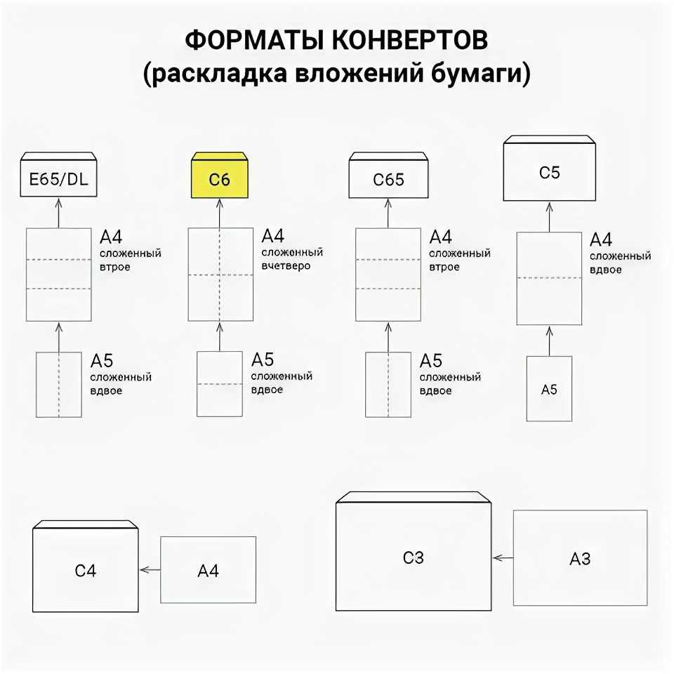 Конверты С6, комплект 1000 шт., клей декстрин, белые, 114х162 мм РОДИОН ПРИНТ - фото №3