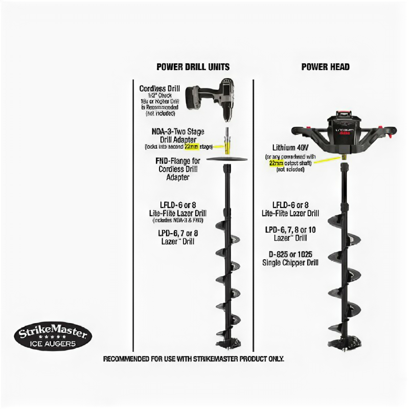 фото Шнек STRIKEMASTER Lazer 200 мм. ICE-MM0145