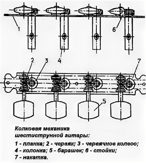 SOLO КГК80 Колки классические межосев. раст. 80....Россия