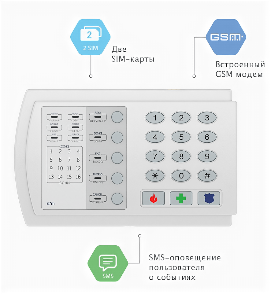 Контакт GSM-9N (внешняя антенна) контрольная панель Ritm
