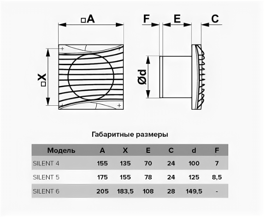 вентилятор вытяжной осевой накладной 125мм silent 5c mr белый, с обр.кл., датч.света и тайм, diciti - фото №6