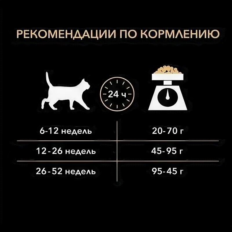 Purina Pro Plan корм для котят c деликатным пищеварением (kitten delicate) - фотография № 6