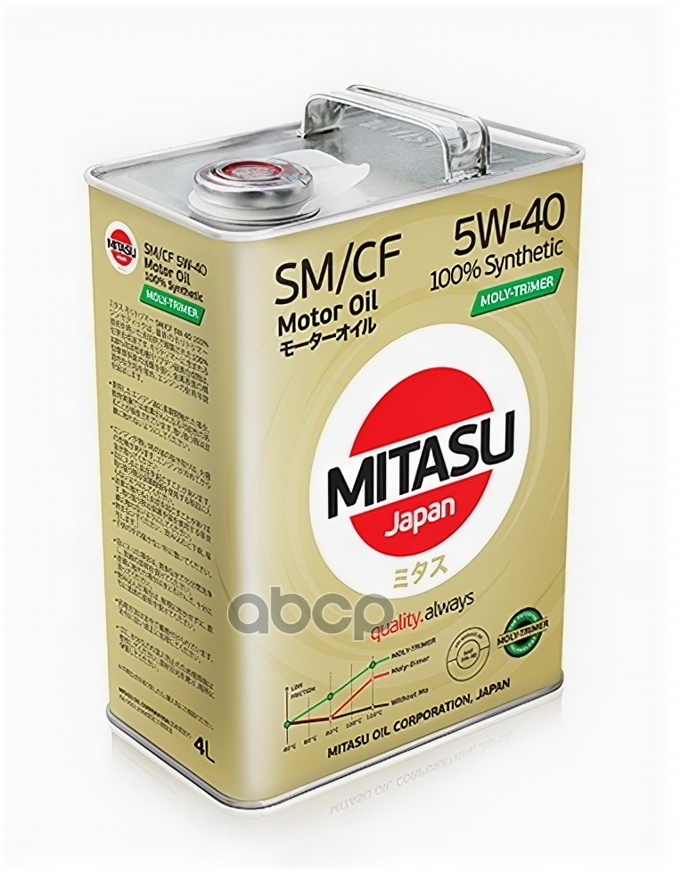 MITASU Mj-M12 Mitasu Moli-Trimer Sm 5W40 (4L) Синтетическое Мотор.масло Для Бензинз.дв.(1/6) Япония.