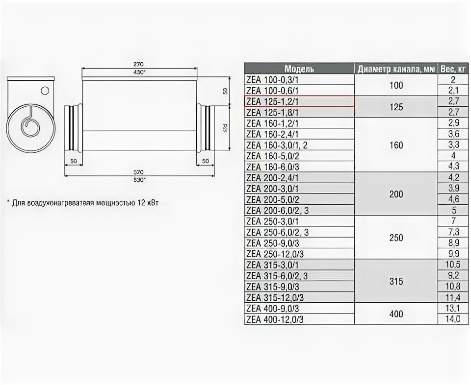 Zilon ZEA 125-1,2/1 Круглый канальный нагреватель электрический - фотография № 3