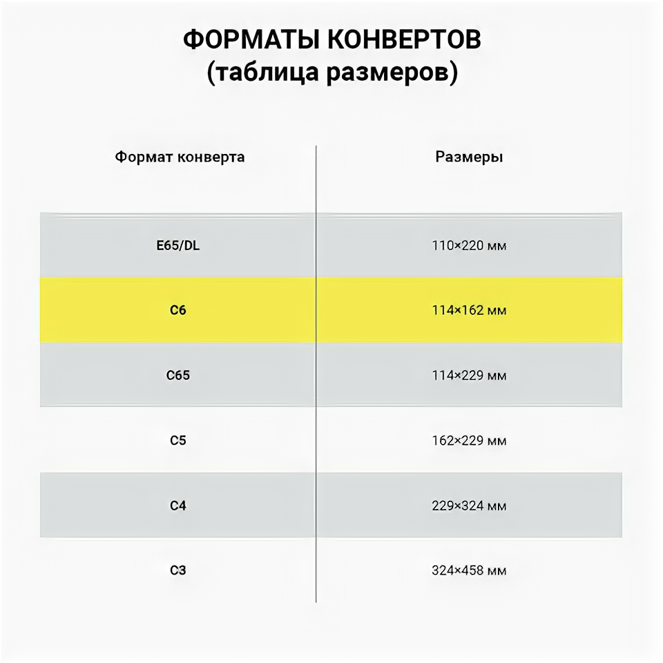 Конверты С6, комплект 1000 шт., клей декстрин, белые, 114х162 мм РОДИОН ПРИНТ - фото №4