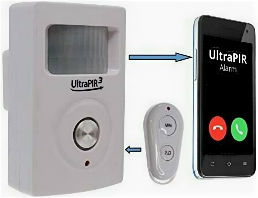 Охранная сигнализация 3G UltraPIR GSM