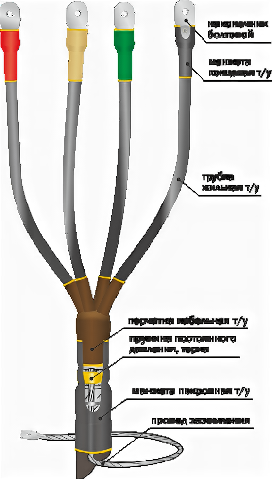 фото Муфта кабельная концевая 1КВТп-4х(150-240). 22020008 Нева-Транс