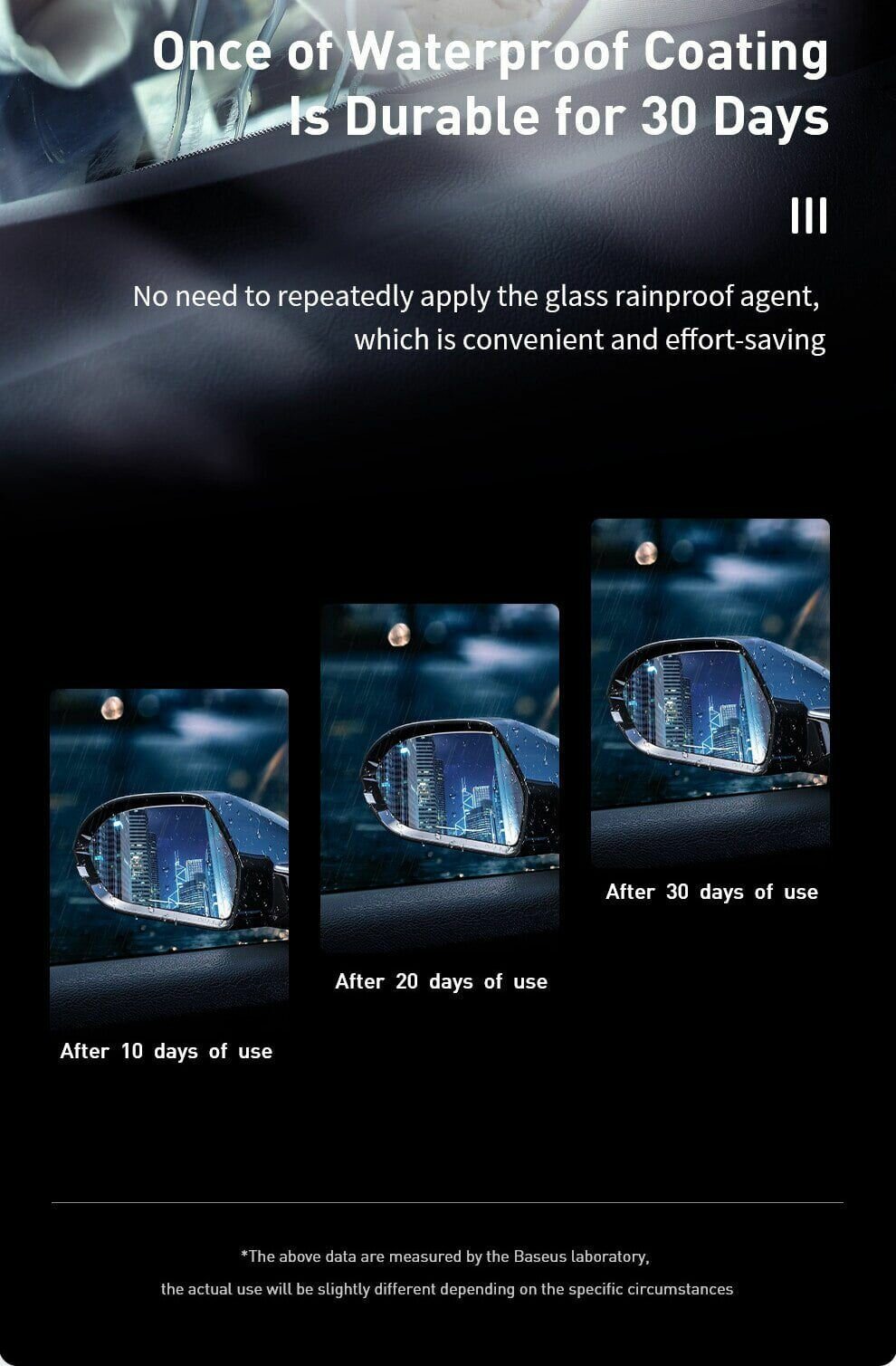 Водоотталкивающее покрытие для стекол Антидождь Baseus Keen Vision glass rainproof agent (ACFYJ-A01)