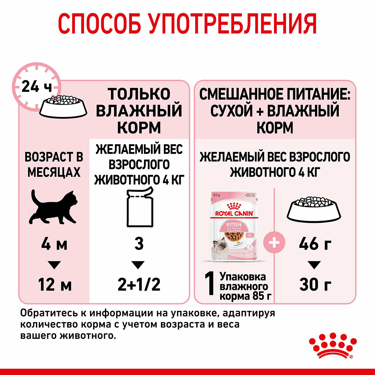 ROYAL CANIN KITTEN для котят в соусе пауч (85 гр х 28 шт) - фотография № 7