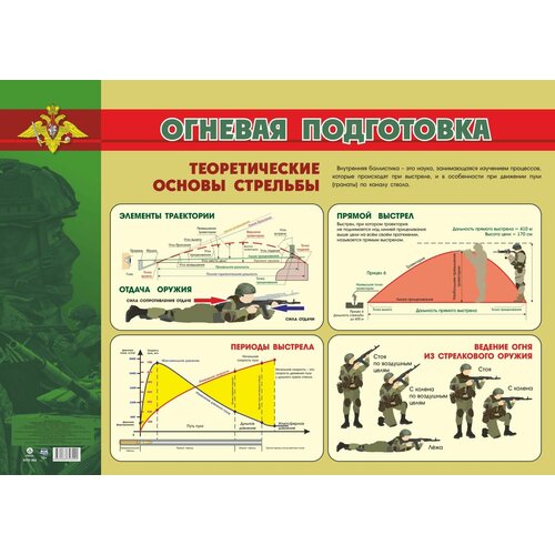 _Плакат(Учитель)_А2 Огневая подготовка (КПЛ-362) плакат учитель а2 военная присяга кпл 359