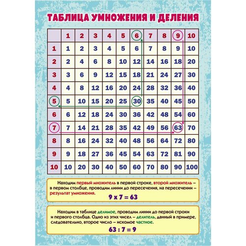 Учебный плакат А4 Таблица умножения и деления