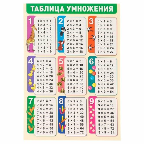 Плакат "Таблица умножения" 34х49 см