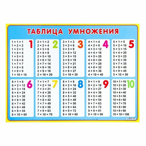 Плакат Таблица умножения голубой фон, 44,6х60,2 см плакат таблица умножения синий фон 44 6x60 см