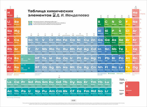 Плакат «Таблица Менделеева» 2.0 в тубусе, русский язык