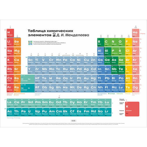 Плакат «Таблица Менделеева» 2.0 в тубусе, русский язык