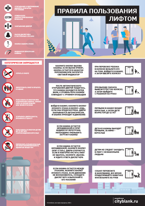 Плакат Правила пользования лифтом, 1 лист А2.
