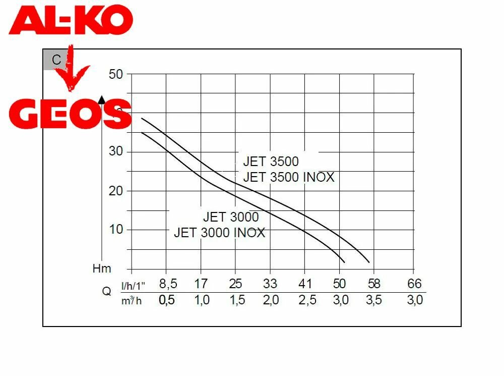 Насос AL-KO - фото №3