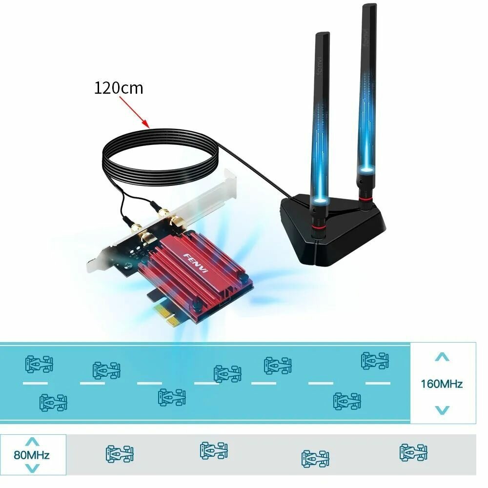 Сетевая карта Fenvi FV-AXE3000 Pro Wi-Fi 6, 2.4ГГц/ 5ГГц/ 6 ГГц, Wi-Fi 802.11AX/AC PCI Express, адаптер Bluetooth 5.3 — фото 3