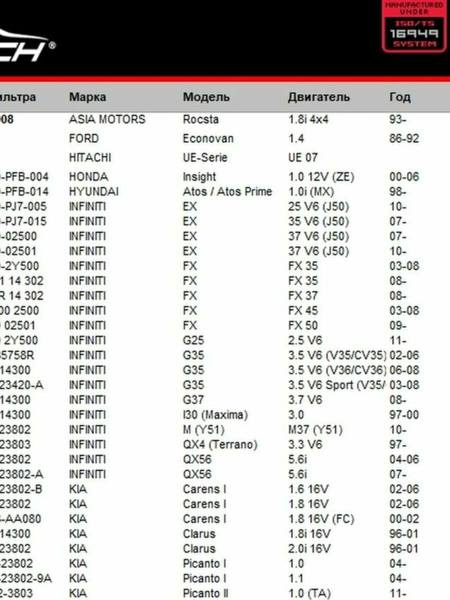 Масляный фильтр Fortech FO-008