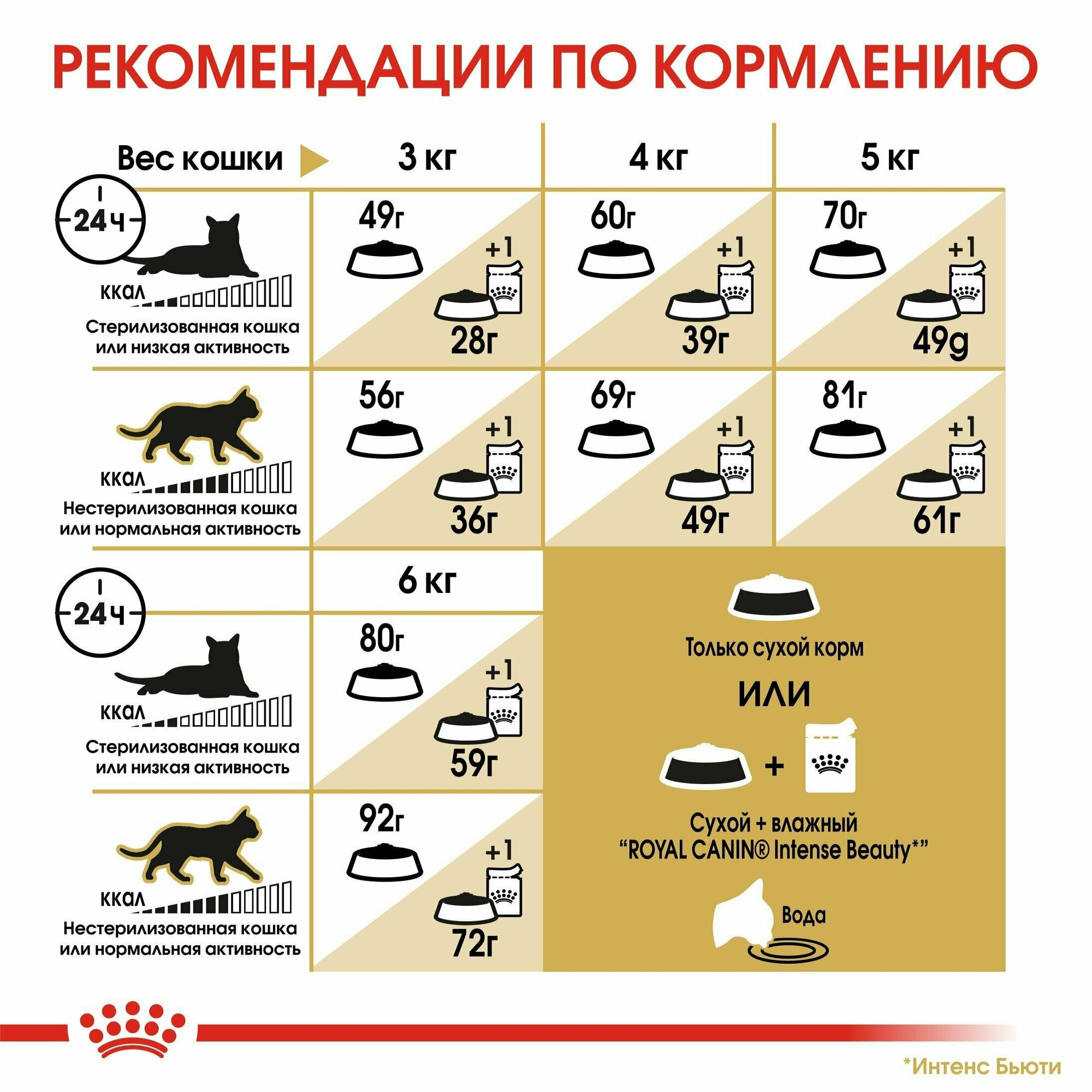 Royal Canin Adult Sphinx Корм для кошек породы сфинкс 10 кг - фотография № 7