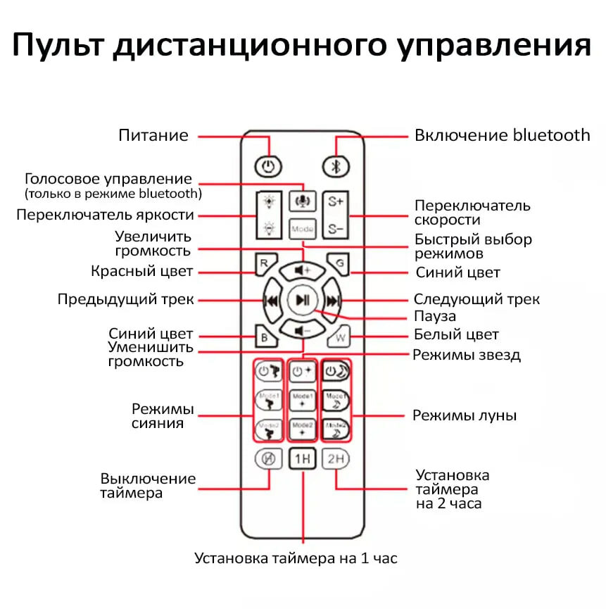 Детский ночник-проектор звездного неба "Северное сияние". - фотография № 10