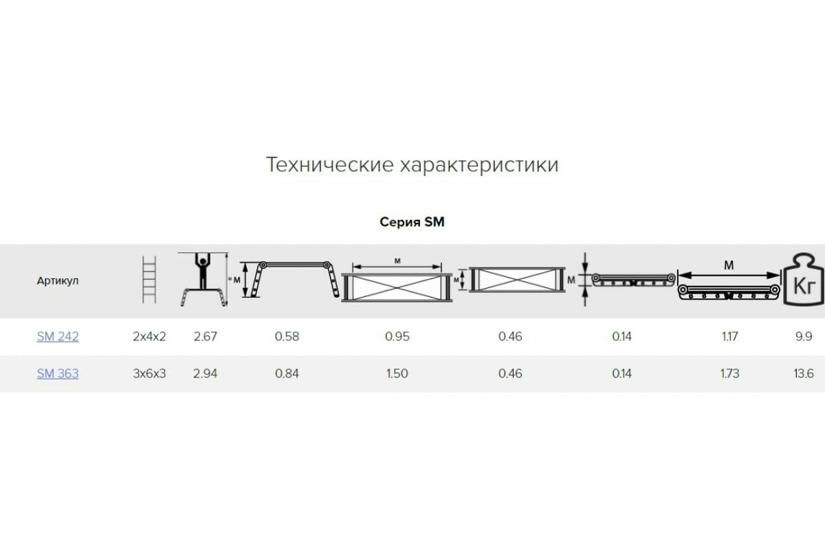 Подмости алюмет 2*4*2 алюминиевые (SM 242.00.000) - фотография № 4