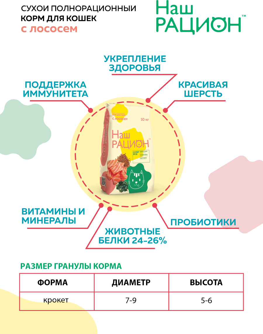 Наш Рацион сухой корм для взрослых кошек лосось 10кг - фотография № 7