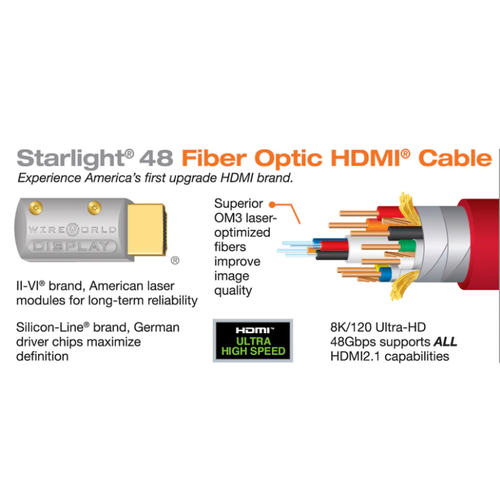 Wireworld Starlight Optical HDMI - 48G/8K - 20.0M кабель HDMI (SOH20.0M-48)