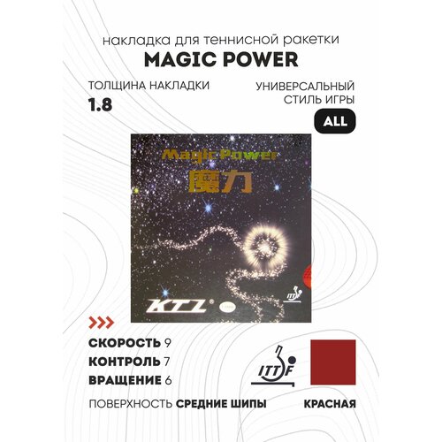 Накладка KTL Magic Power (цвет красный, толщина 1,8)