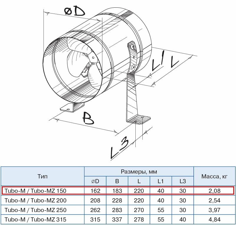 Канальный вентилятор осевый Blauberg Tubo-MZ 150 - фотография № 2