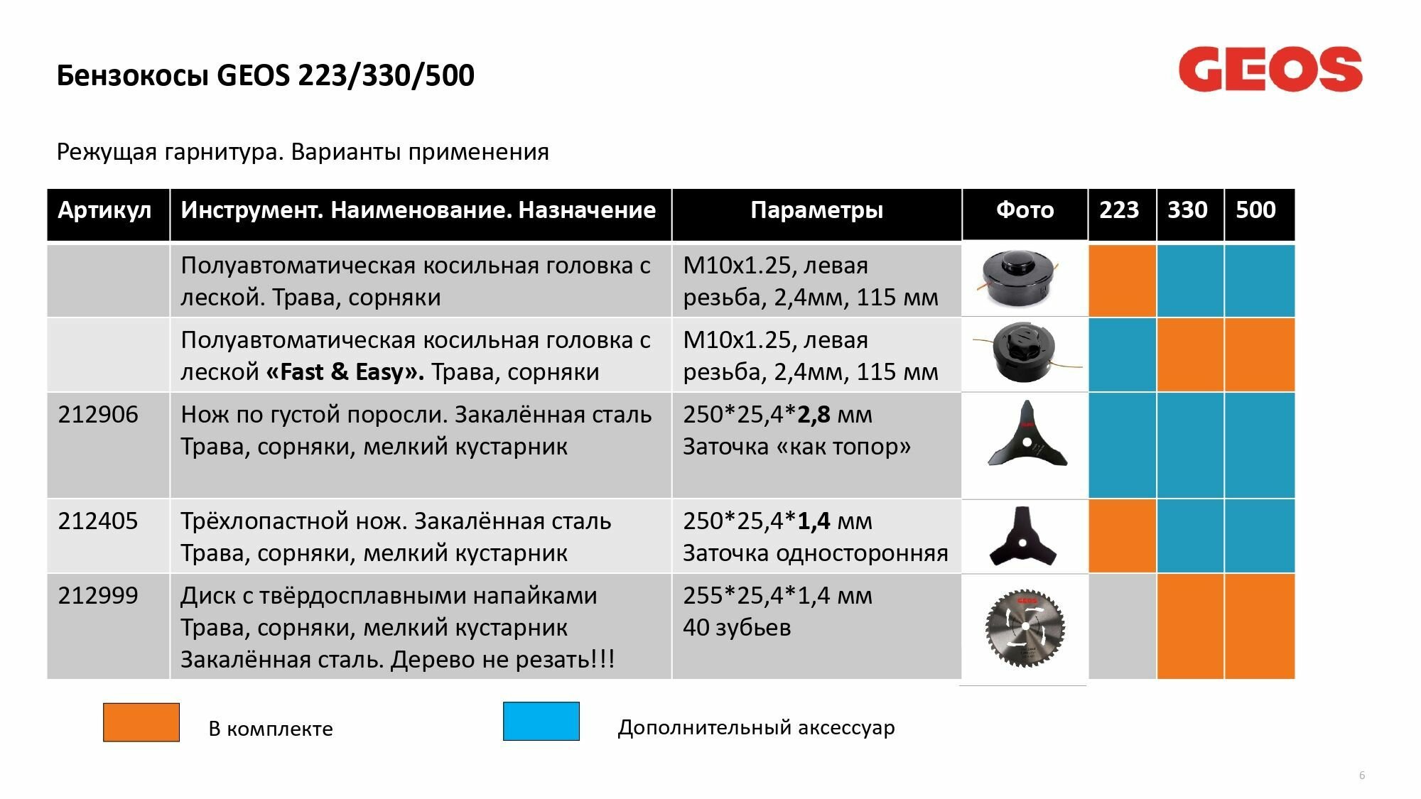 Триммер бензиновый GEOS 213758 Easy BC 330 B - фотография № 15