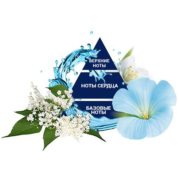 Гель для душа Felce Azzurra С насыщенным ароматом с цветочными нотами Белый мускус 250мл - фото №3