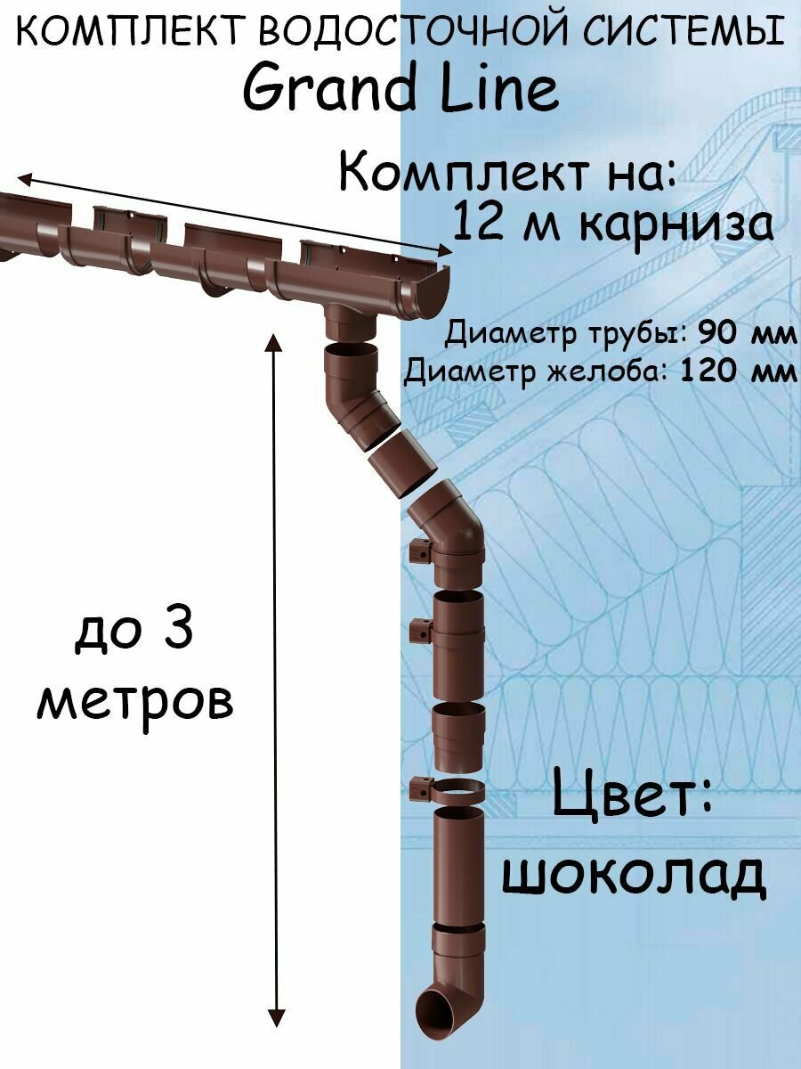 фото Комплект водосточной системы Grand Line шоколад 12 метров (120мм/90мм) водосток для крыши пластиковый Гранд Лайн коричневый (RAL 8017)