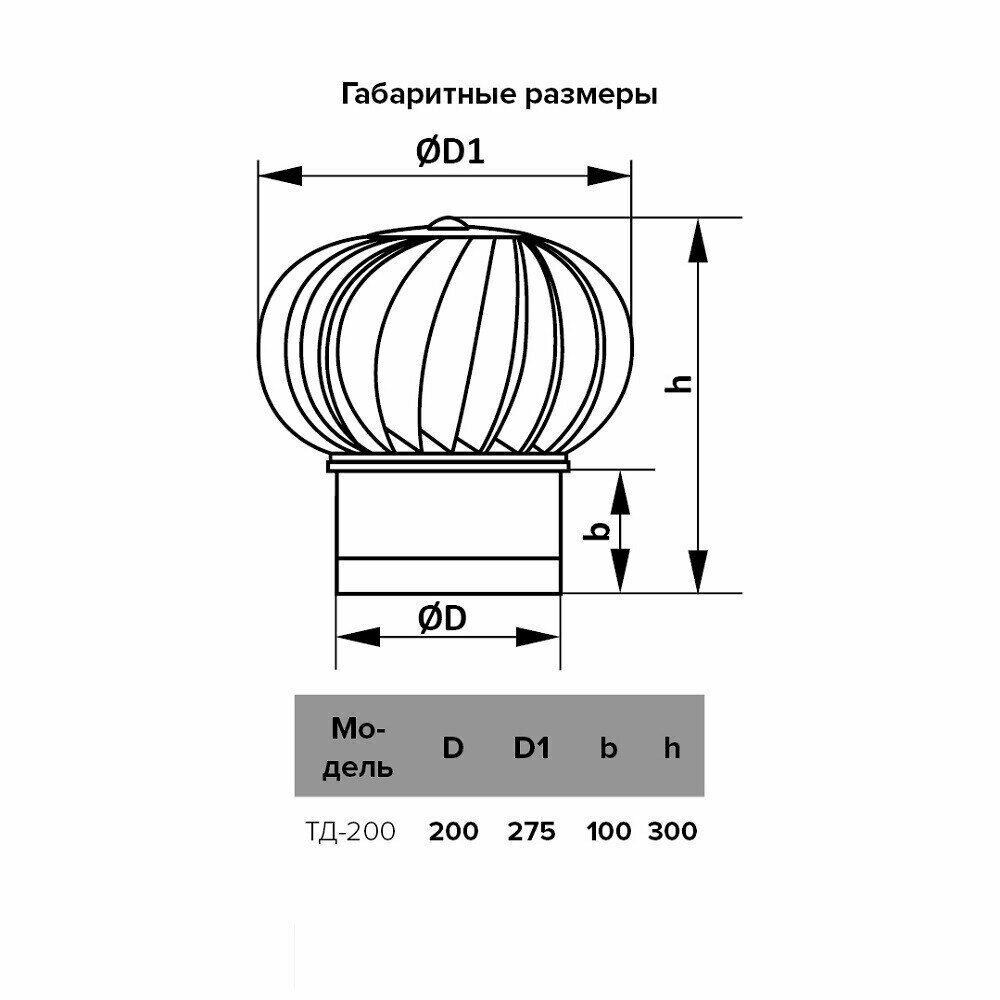 Турбодефлектор ТД-200 Оцинкованный металл - фотография № 10