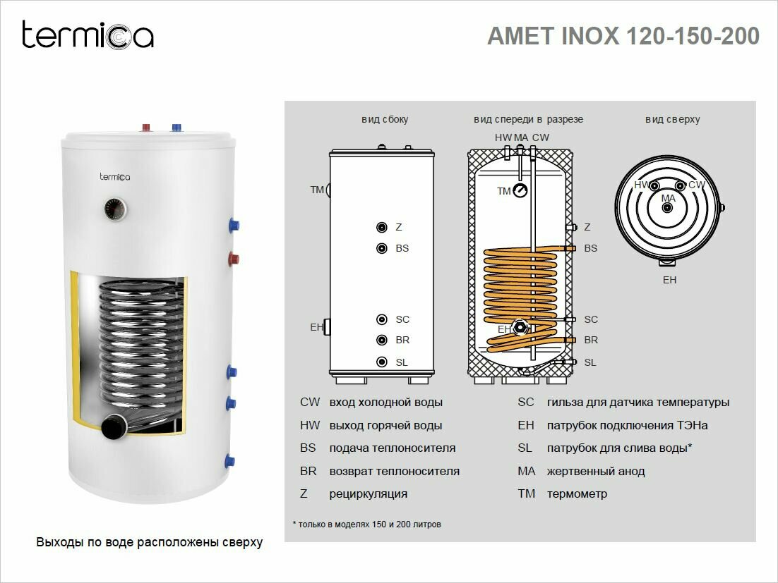 Бойлер косвенного нагрева Termica AMET 200 INOX под ТЭН 1"1/2 - фотография № 4