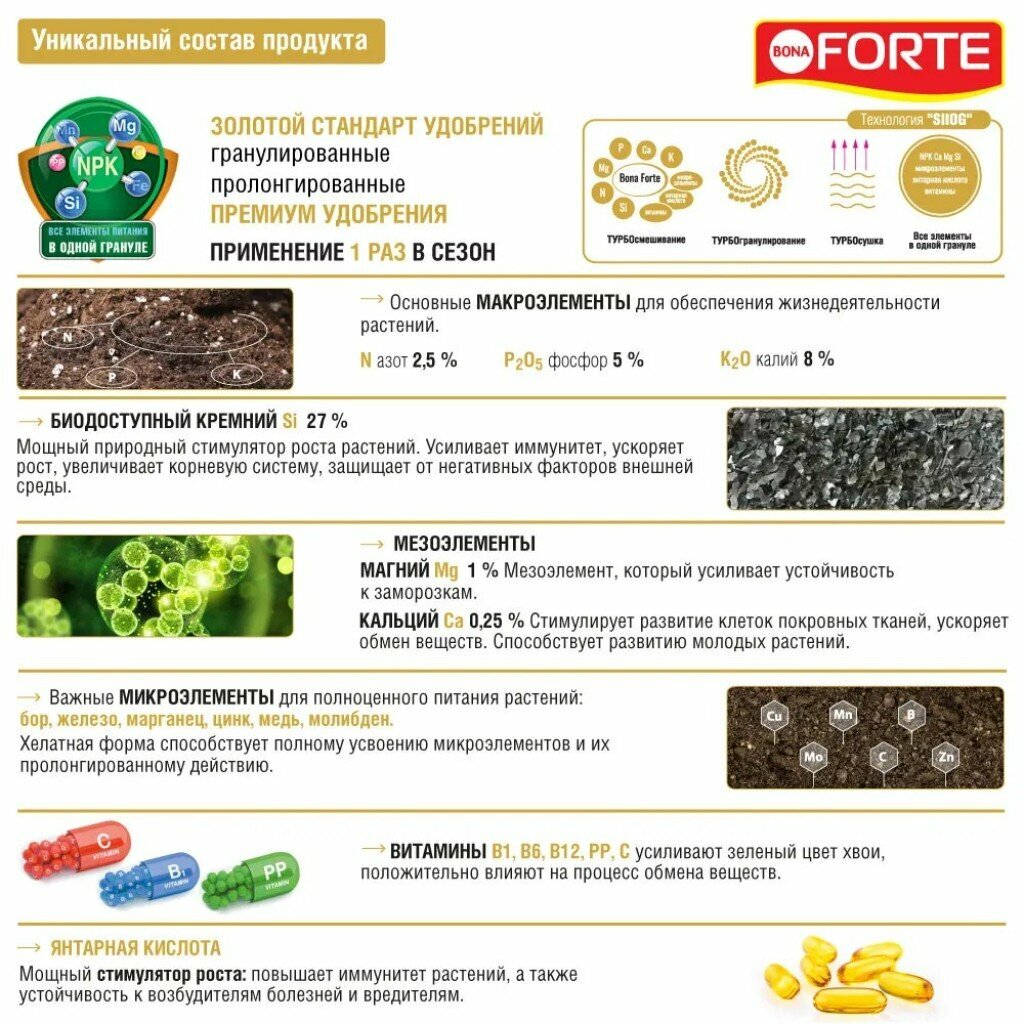 Удобрение хвойное осеннее с кремнием 1 л Bona Forte - фото №13