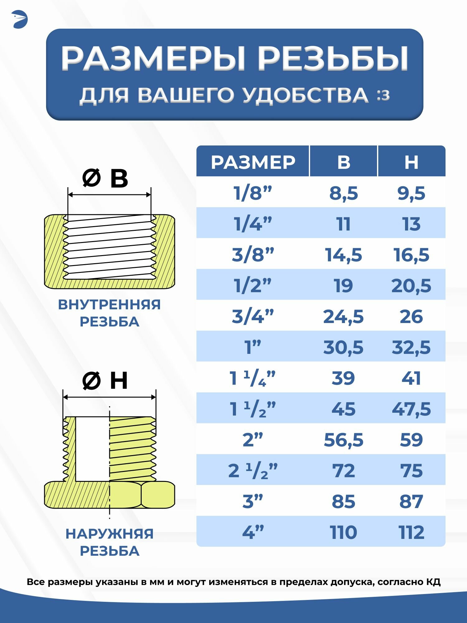 Newkey Тройник (вр) 1/4" дюйма (ДУ 8), нержавеющий AISI 304 — фото 1