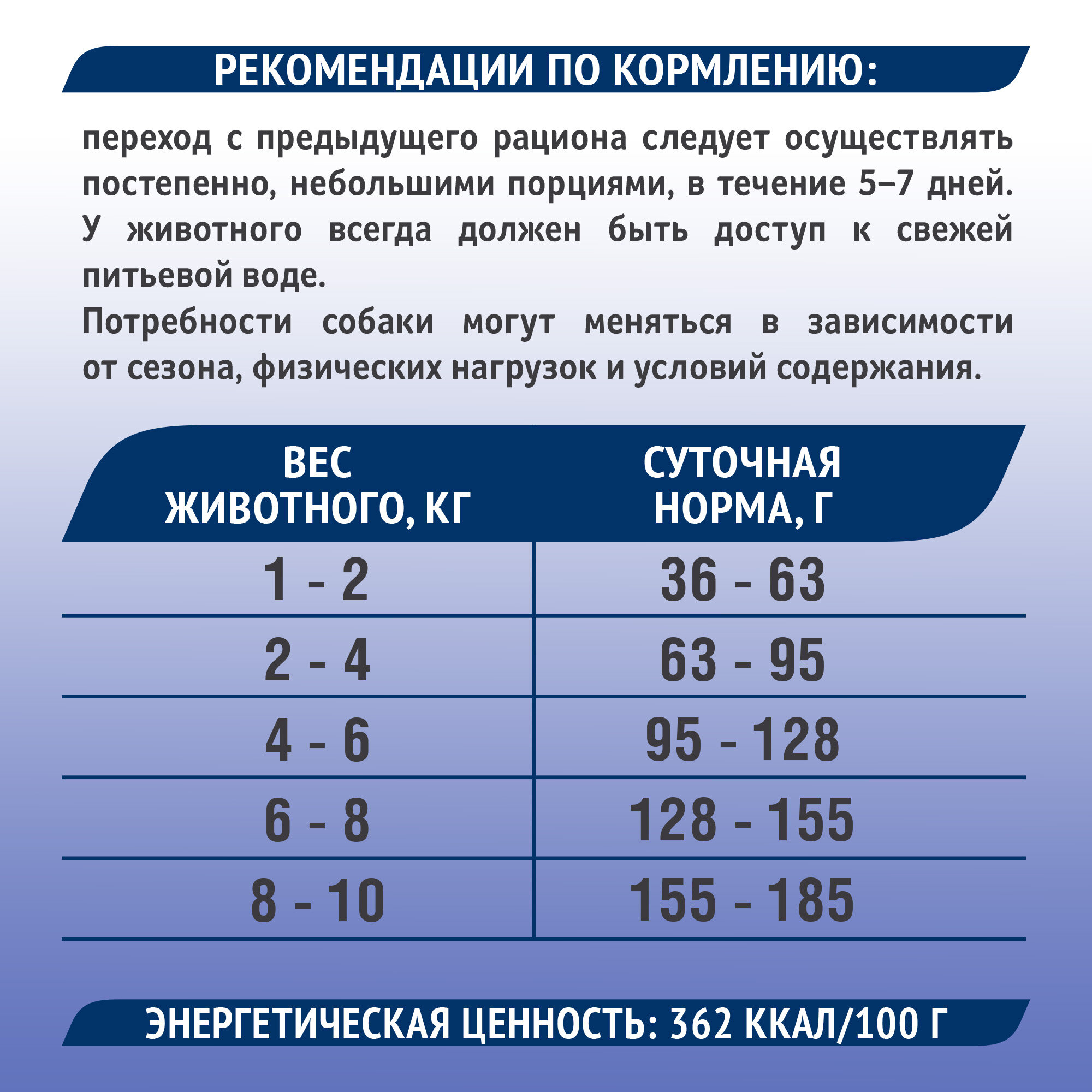 Полнорационный сухой корм для собак Зоогурман для собак малых и средних пород Sensitive, Ягненок с рисом 1,2 кг — фото 1