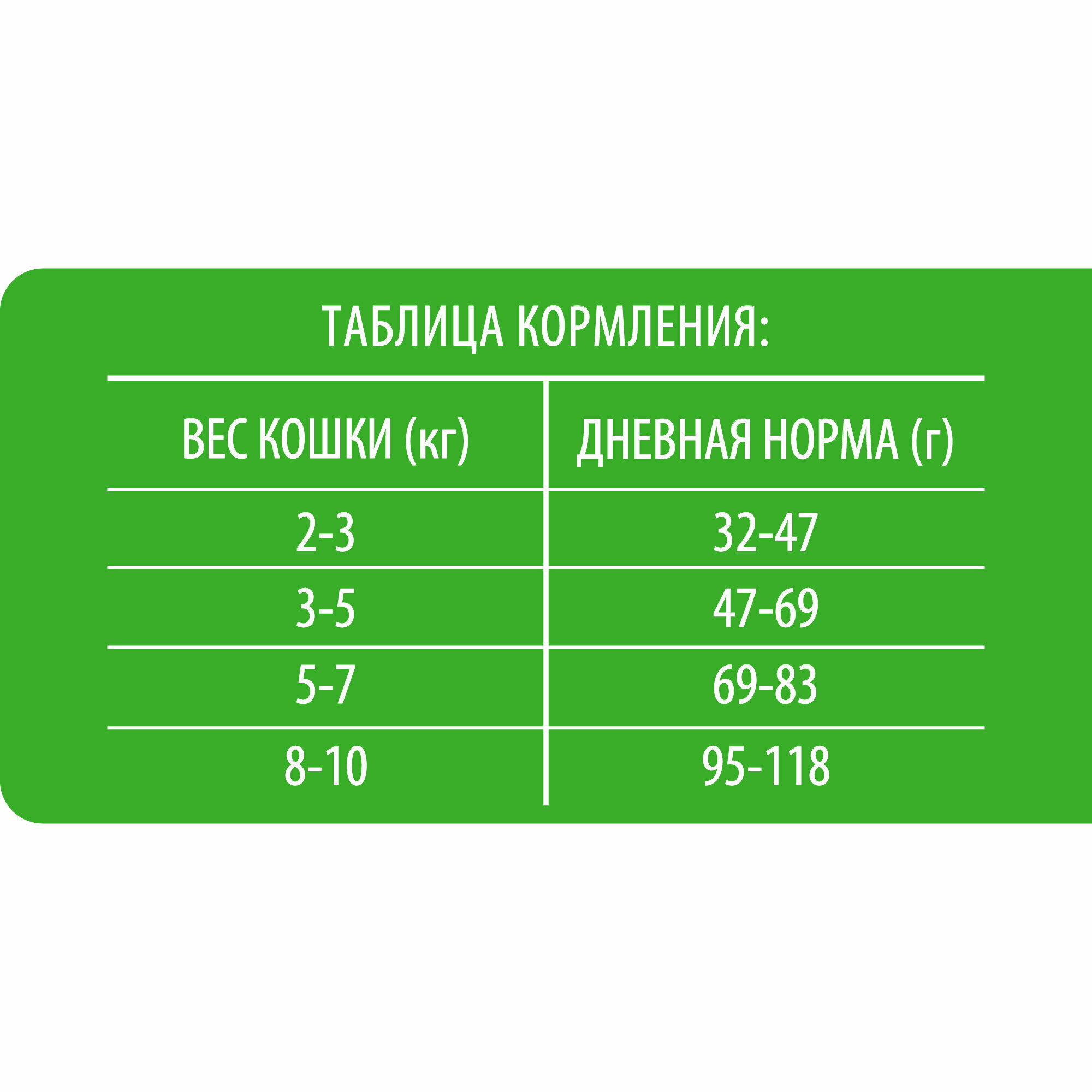 Brit Premium Cat Sterilised для стерилизованных кошек и кастрированных котов Курица, 2 кг. — фото 1