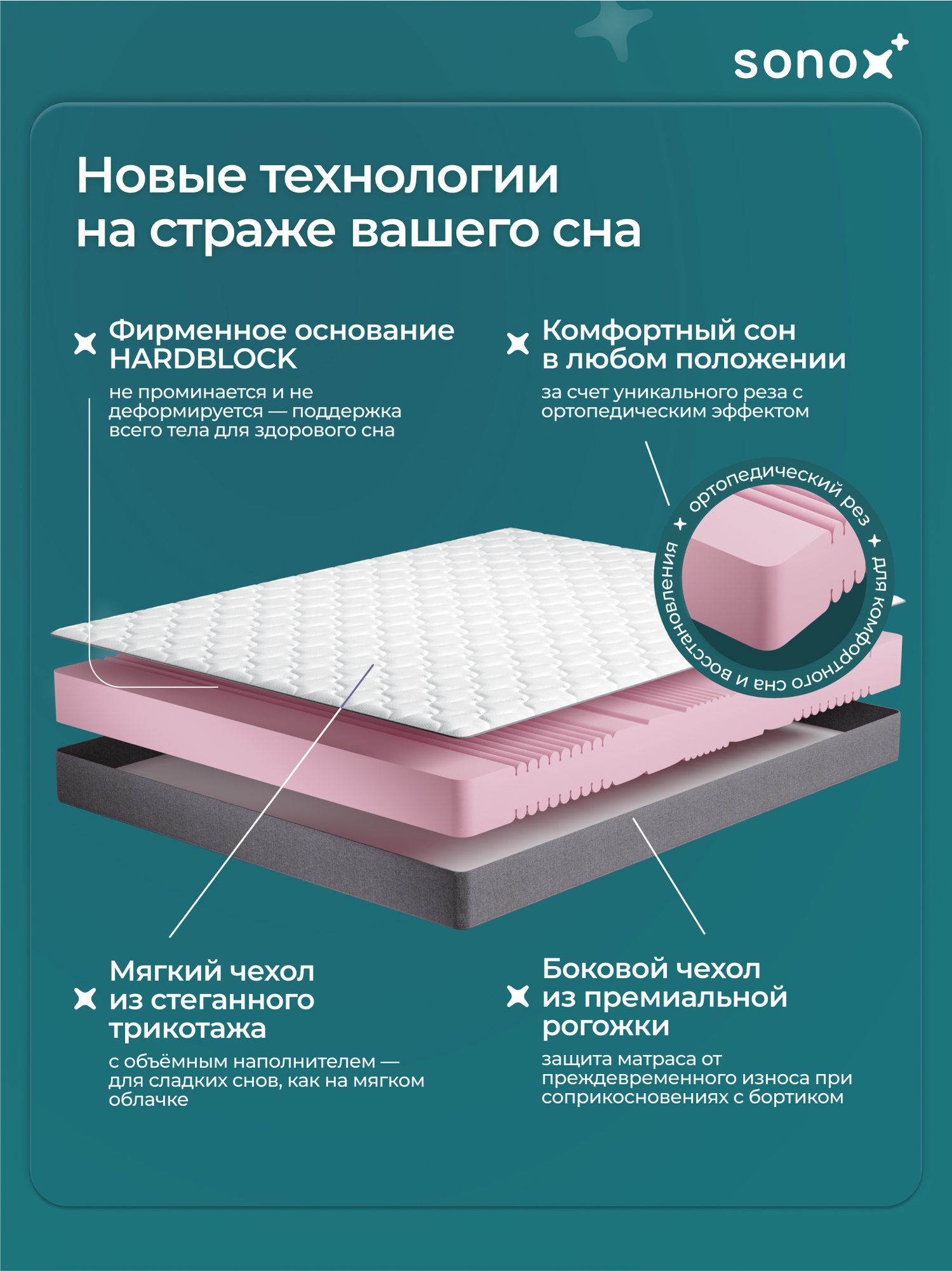 Матрас на кровать двусторонний SONOX, 180х200 см, беспружинный, анатомический, 7 зон жёсткости 2FH180200, высота 16 см — фото 1