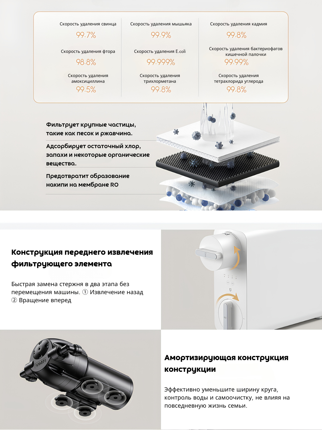 Фильтр для воды Xiaomi Mijia Water Purifier 800G, технология обратного осмоса, белый — фото 1