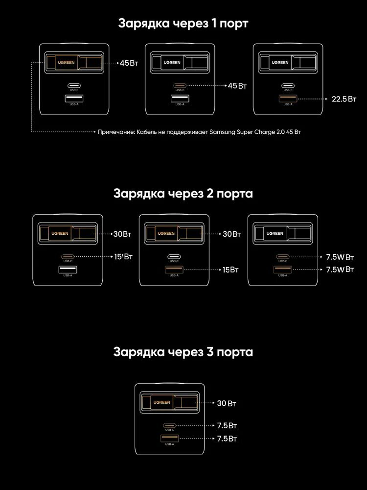 Сетевая зарядка UGREEN X614 45W GaN с выдвижным кабелем USB-C&USB-A 2 года гарантия (серый космос) — фото 1