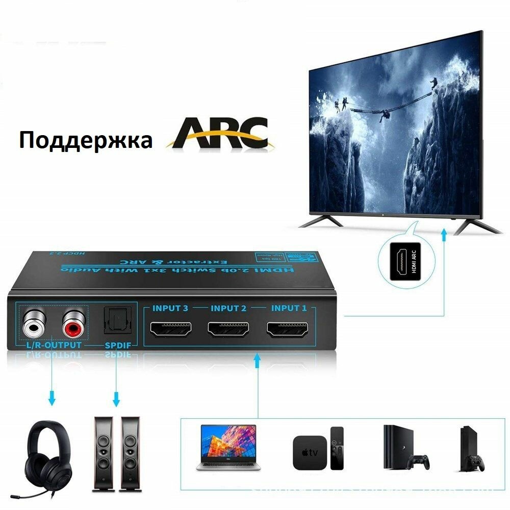 3-1 HDMI 2.0 переключатель-switch 3 входа - 1 выход, с выделением аудио и функцией ARC