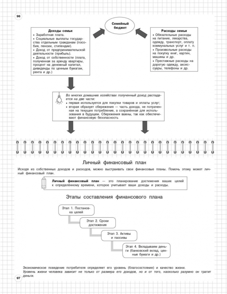 Обществознание: 6-11 классы (Пазин Роман Викторович, Крутова Ирина Владимировна) - фото №14