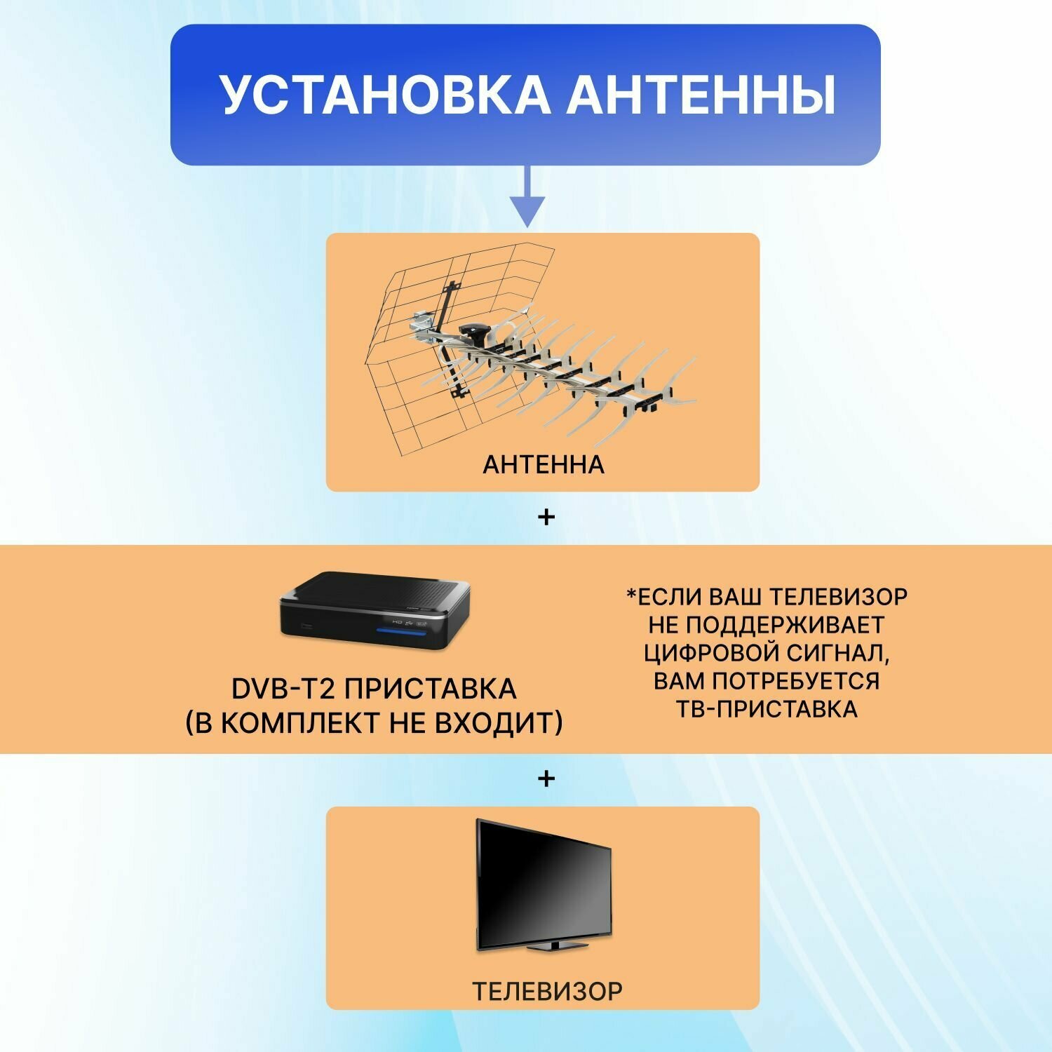 антенна для тв наружная dvb-t2, 14дб (rx-412), rexant 34-0412 - фото №14