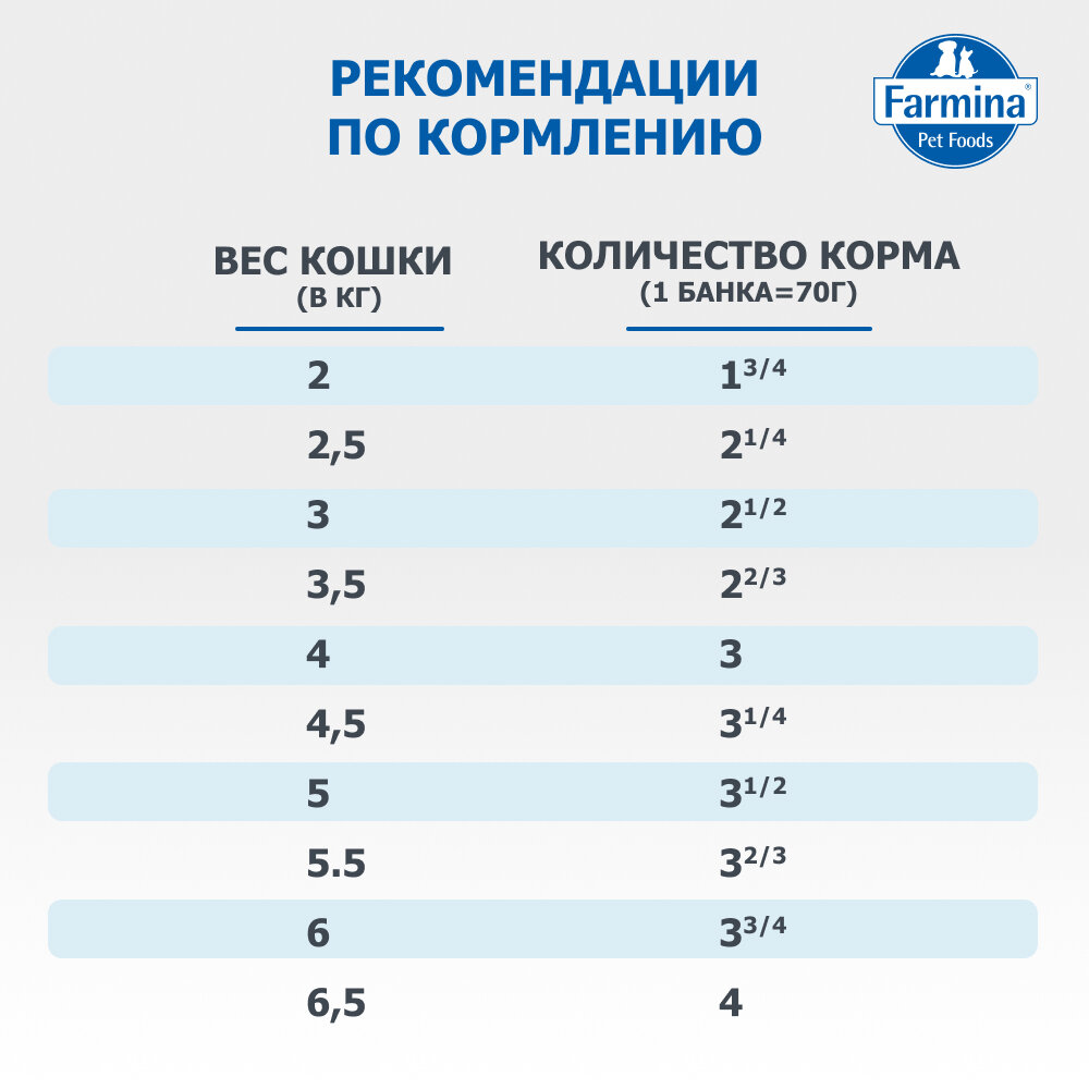 Влажный корм Farmina N&D Cat для взрослых кошек, курица и гранат, 80 г - фото №4